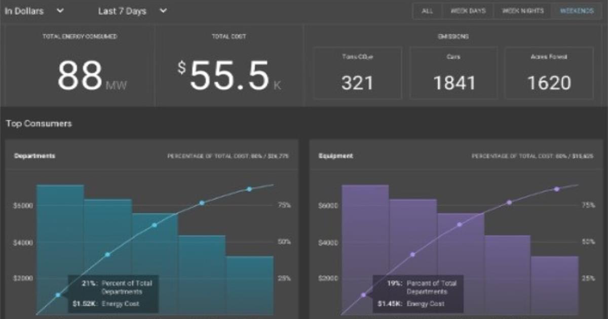 Synapse Wireless | ProFX at Oracle Park